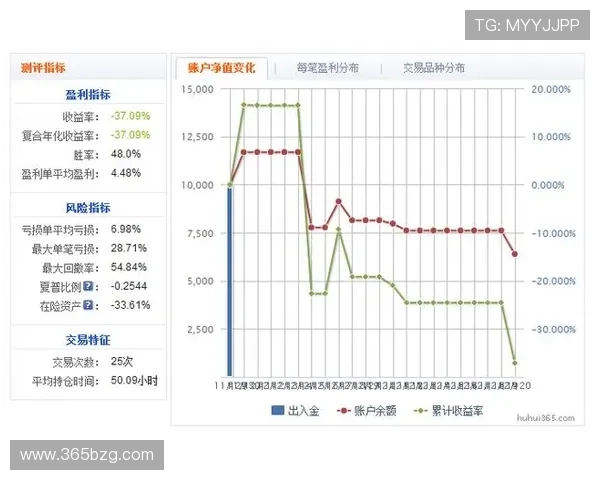 365电子平台帮助用户快速完成各类电子交易实现资金安全保障